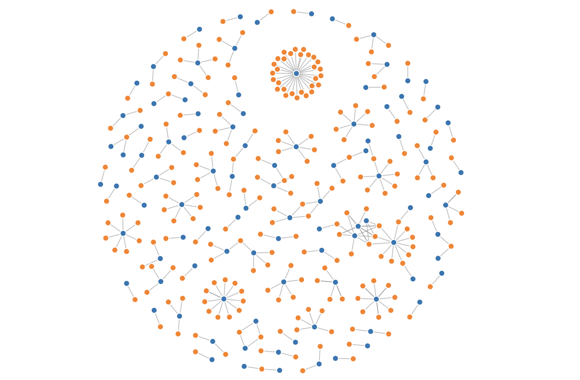 D3.js disjoint graph