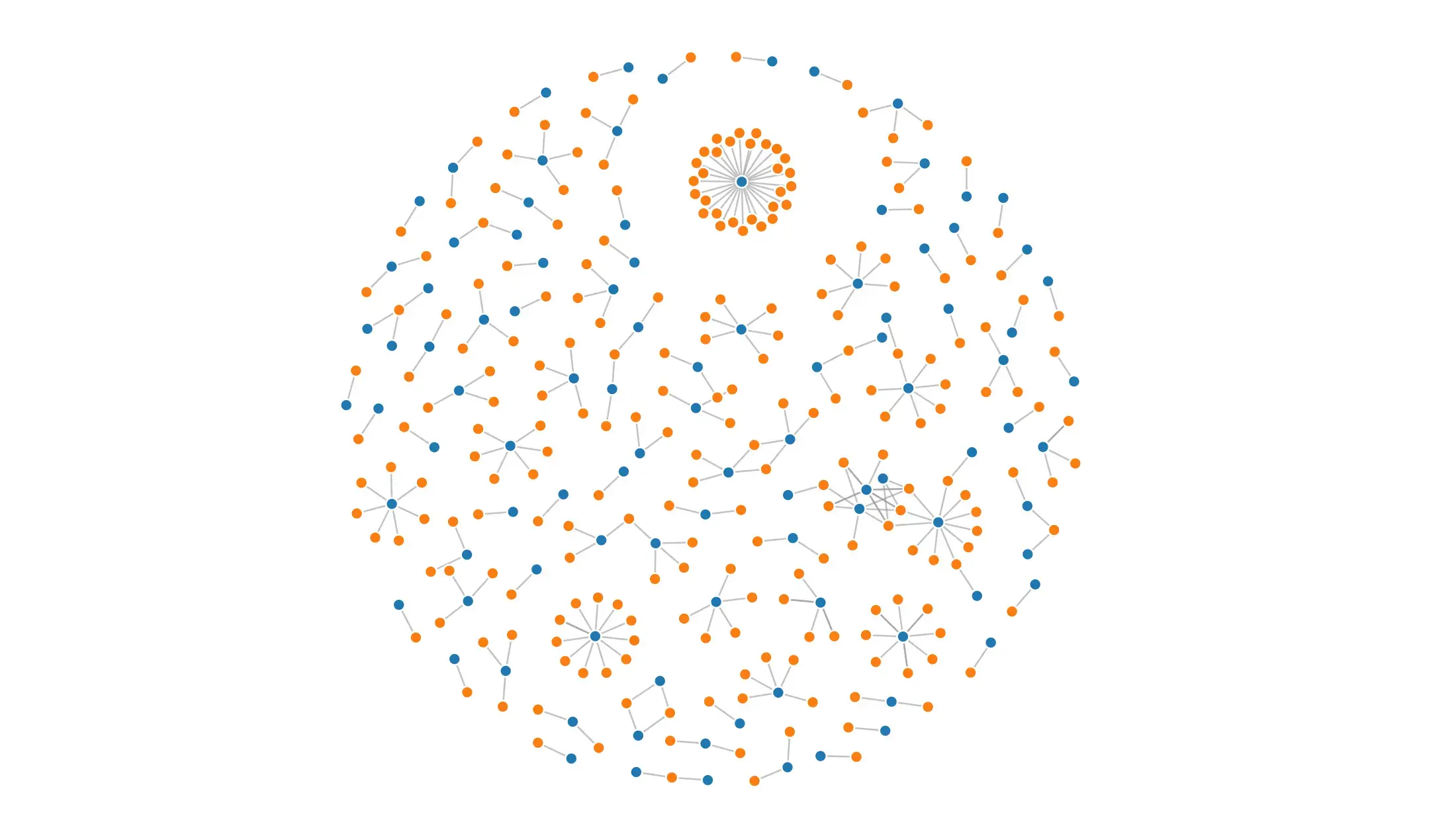 Mike Bostock, disjoint force-directed graph, 2023, https://observablehq.com/@d3/disjoint-force-directed-graph/2/.