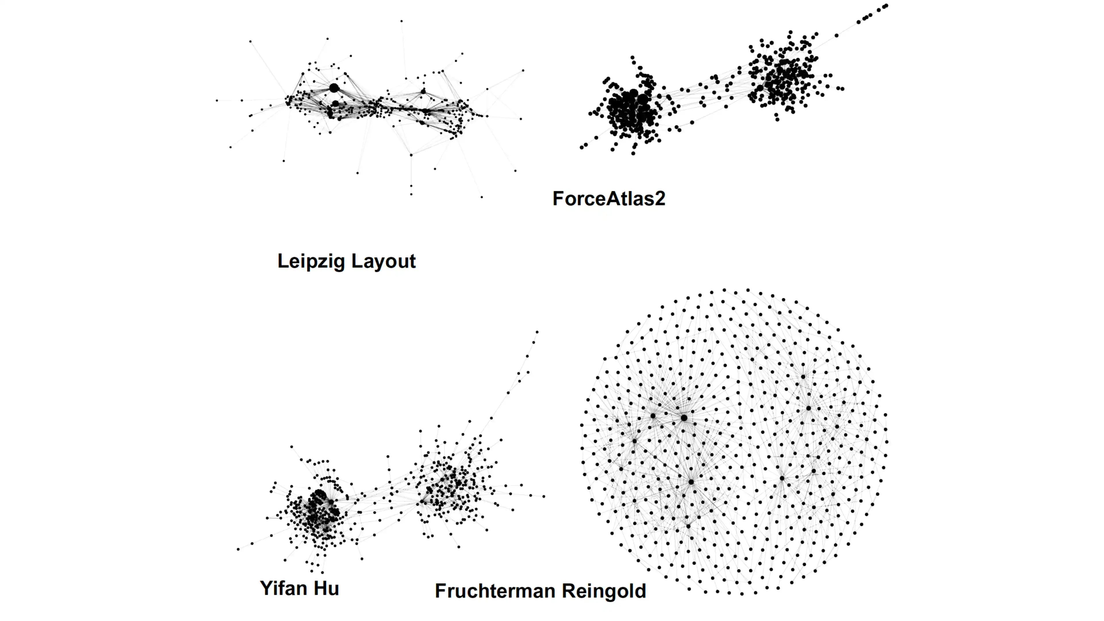 Felix Gaisbauer et al., force-directed network layouts, 2023, https://doi.org/10.1007/s42001-023-00207-w.